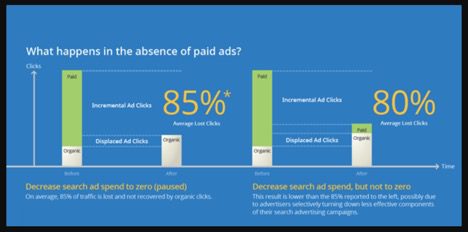 google-paid-ads-graph